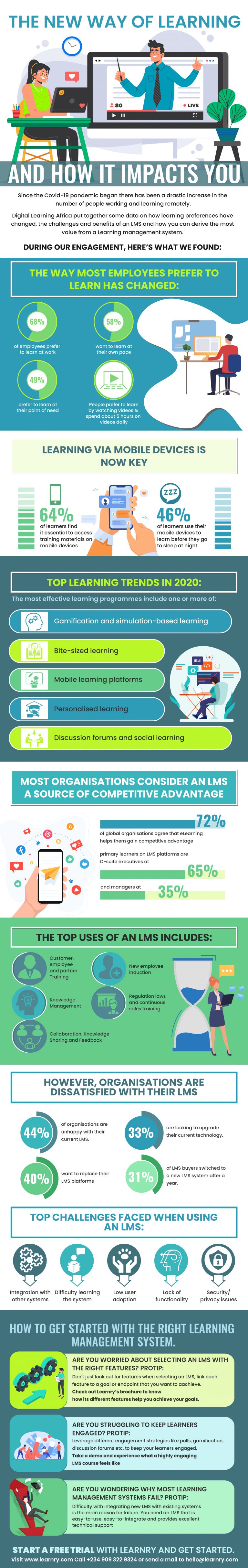 The New Way Of Learning Infographic Learnry Lms